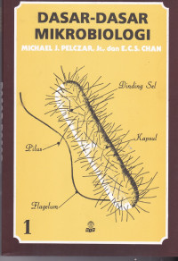 Dasar-dasar Mikrobiologi